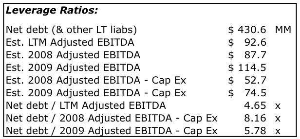 COT Leverage Ratios
