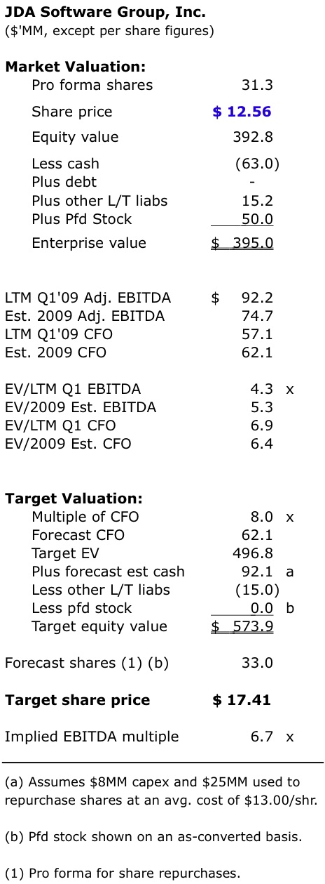 JDA Software: Outlook Improves as Pipeline Grows | in search of Value